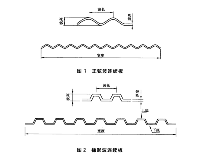 玻璃纖維檢測