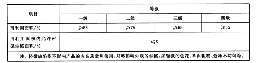 皮革家具檢測